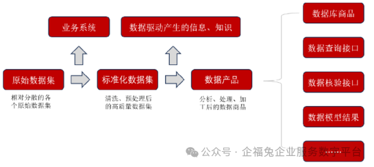 数据资产入表服务